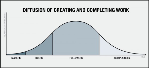 DIFFUSION_OF_WORK